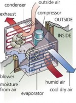 Using external air to cool a server room