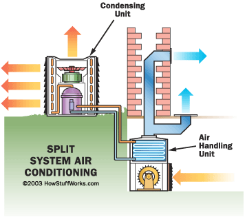 Using external air to cool a server room - Amal Graafstra ...